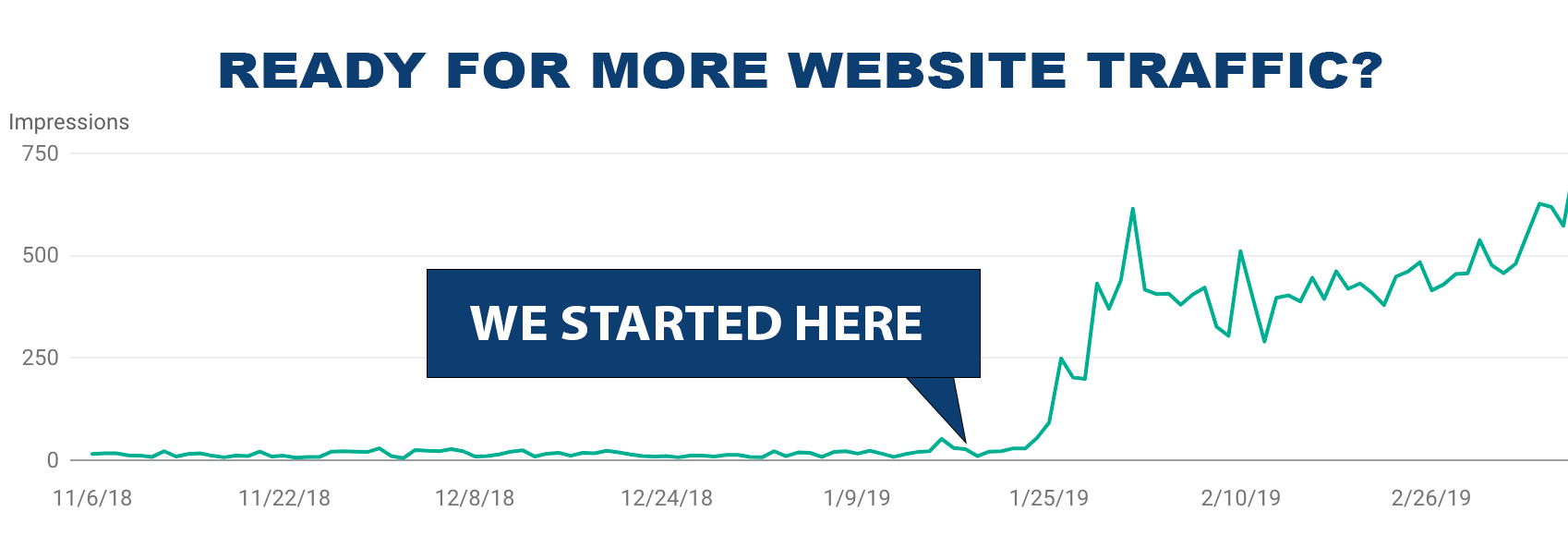 seo company youngstown ohio